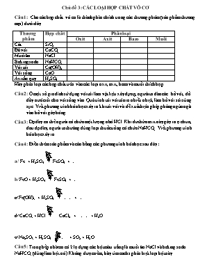 Bài tập Hóa học 9 - Chủ đề 3: Các loại hợp chất vô cơ