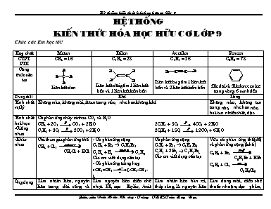 Hệ thống kiến thức Hóa học hữu cơ Lớp 9 - Trần Hữu Khương