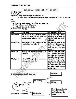 Hướng dẫn ôn tập ngữ văn 9 - Học kì II - Nguyễn Thị Bích Vân