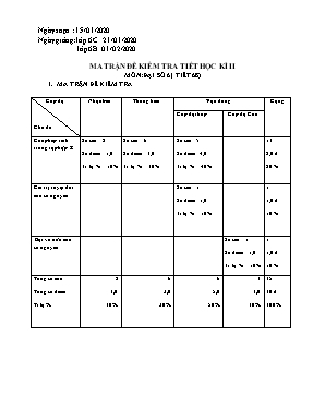 Ma trận đề kiểm tra tiết 68 học kỳ II môn Đại số Lớp 6 - Năm học 2019-2020 - Lê Thị Tuyết Mai