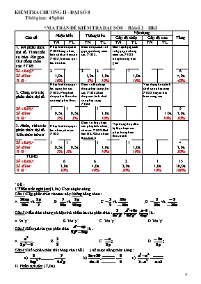 Bộ đề kiểm tra Chương 2 môn Đại số Lớp 8