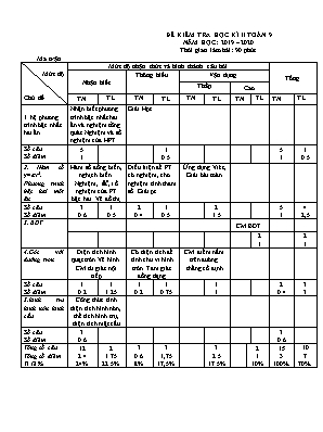 Đề kiểm tra học kì II môn Toán Lớp 9 - Năm học 2019-2020 (Có đáp án)