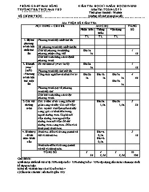 Đề kiểm tra học kì II môn Toán Lớp 9 - Năm học 2019-2020 - Trường TH và THCS Nam Phú (Có đáp án)