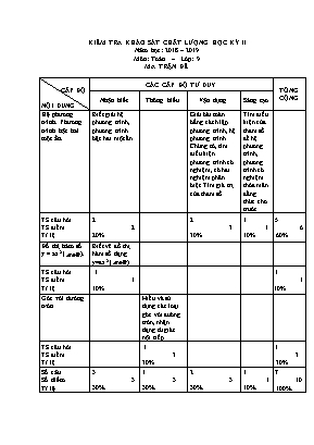 Đề kiểm tra khảo sát chất lượng học kì II môn Toán Lớp 9 - Năm học 2018-2019 (Có đáp án)