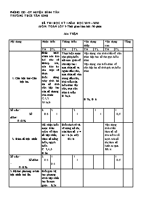Đề thi học kì I môn Toán Lớp 9 - Năm học 2019-2020 - Trường THCS Tân Bình (Có đáp án)