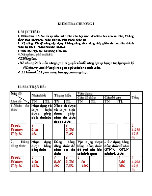 Giáo án Đại số Lớp 8 - Kiểm tra Chương I