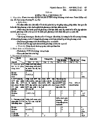 Giáo án Đại số Lớp 8 - Tiết 66: Kiểm tra Chương IV - Năm học 2015-2016 - Nguyễn Thị Chung