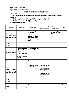 Giáo án Đại số Lớp 9 - Tiết 29: Kiểm tra 1 tiết - Năm học 2019-2020