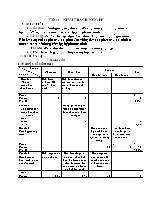 Giáo án Đại số Lớp 9 - Tiết 46: Kiểm tra Chương III