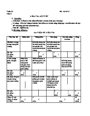 Giáo án Hình học Lớp 9 - Tiết 17: Kiểm tra 1 tiết - Năm học 2015-2016