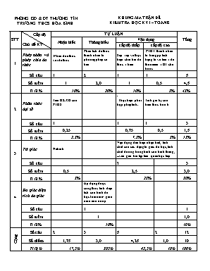 Khung ma trận và đề kiểm tra học kỳ I môn Toán Lớp 8 - Năm học 2019-2020 - Trường THCS Hòa Bình (Có đáp án)