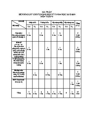 Ma trận đề khảo sát chất lượng học kỳ I môn Toán Lớp 9 - Năm học 2018-2019 - Phòng giáo dục và đào tạo Hương Khê