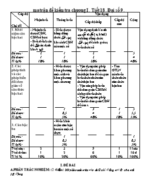 Ma trận đề kiểm tra Chương I -  Tiết 18 -  Đại số Lớp 9