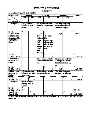 Ma trận và đề kiểm tra 1 tiết Chương I môn Đại số Lớp 9