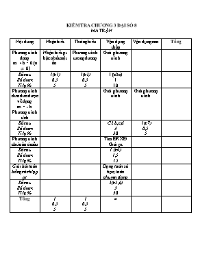 Ma trận và đề kiểm tra 1 tiết Chương III môn Đại số Lớp 8 (Có đáp án)