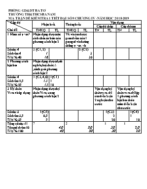 Ma trận và đề kiểm tra 1 tiết Chương IV môn Đại số Lớp 9 - Trường TH và THCS Ba Nam