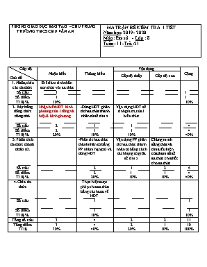 Ma trận và đề kiểm tra 1 tiết môn Đại số Lớp 8 - Tiết 22- Năm học 2019-2020 - Trường THCS Chu Văn An