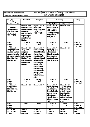 Ma trận và đề kiểm tra 45 phút môn Đại số Lớp 9 - Năm học 2016-2017 - Trường THCS Quang Trung (Có đáp án)