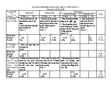 Ma trận và đề kiểm tra chất lượng giữa học kì I môn Toán Lớp 9 - Năm học 2019-2020 - Mã đề 03 - Trường PTDTBT THCS Phu Luông (Có đáp án)