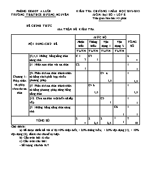 Ma trận và đề kiểm tra Chương I môn Đại số Lớp 8 - Năm học 2012-2013 - Trường TH và THCS Hương Nguyên (Có đáp án)