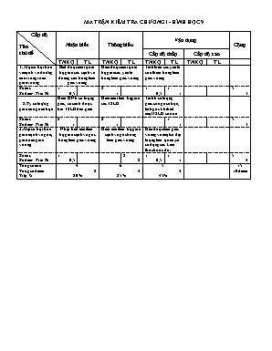 Ma trận và đề kiểm tra Chương I môn Hình học Lớp 9 - Năm học 2013-2014 (Có đáp án)