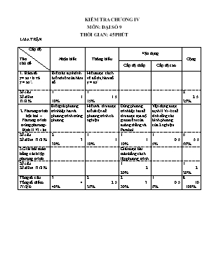 Ma trận và đề kiểm tra Chương IV môn Đại số Lớp 9 (Có đáp án)