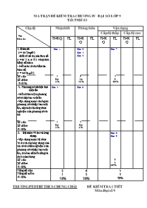 Ma trận và đề kiểm tra Chương IV môn Đại số Lớp 9