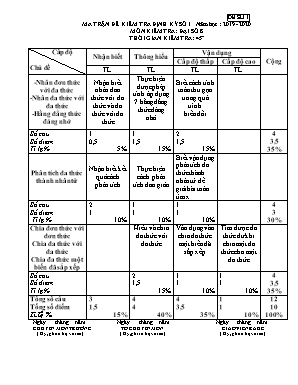 Ma trận và đề kiểm tra định kỳ số 1 môn Đại số Lớp 8 - Năm học 2019-2020 - Đề số 1 (Có đáp án)