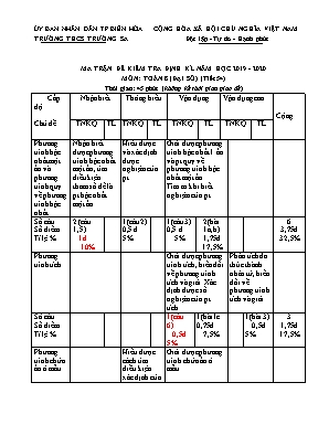 Ma trận và đề kiểm tra giữa học kỳ II môn Toán Lớp 8 - Năm học 2019-2020 - Trường THCS Trường Sa (Có đáp án)