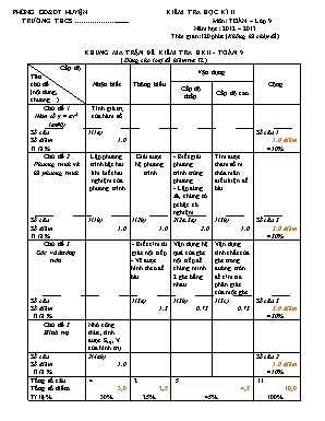 Ma trận và đề kiểm tra học kì II môn Toán Lớp 9 - Năm học 2012-2013 (Có đáp án)