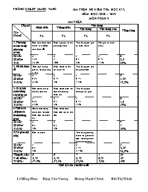 Ma trận và đề kiểm tra học kì II môn Toán Lớp 9 - Năm học 2018-2019 - Phòng giáo dục và đào tạo Mang Yang (Có đáp án)