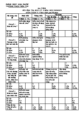 Ma trận và đề kiểm tra học kì II môn Toán Lớp 9 - Năm học 2018-2019 - Trường THCS Trần Thi
