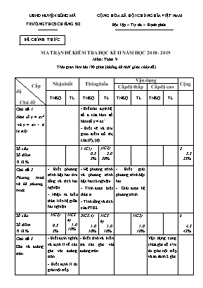 Ma trận và đề kiểm tra học kì II môn Toán Lớp 9 - Năm học 2018-2019 - Trường THCS Chiềng Sơ