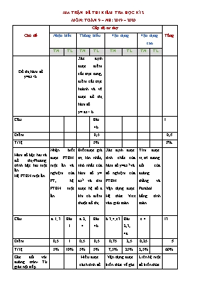 Ma trận và đề kiểm tra học kì II môn Toán Lớp 9 - Năm học 2019-2020 - Trường TH và THCS An Mỹ 1