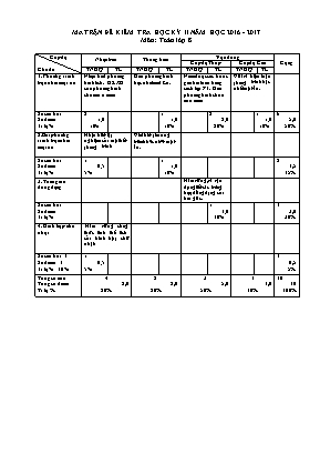 Ma trận và đề kiểm tra học kỳ 2 môn Toán Lớp 8 - Năm học 2016-2017 - Trường THCS Liên Châu (Có đáp án)