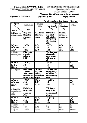 Ma trận và đề kiểm tra học kỳ I môn Toán Lớp 8 - Năm học 2017-2018 - Trường TH và THCS Trung Minh (Có đáp án)
