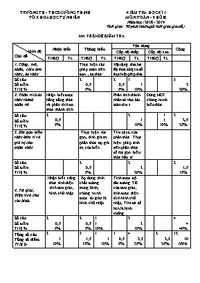 Ma trận và Đề kiểm tra học kỳ I môn Toán Lớp 8 - Năm học 2018-2019 - Trường TH và THS Cường Thịnh (Có đáp án)