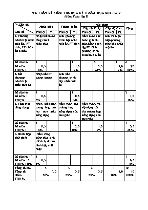 Ma trận và đề kiểm tra học kỳ II môn Toán Lớp 8 - Năm học 2018-2019 - Trường THCS Hướng Đạo (Có đáp án)