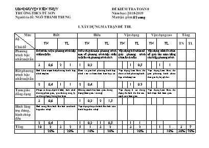 Ma trận và đề kiểm tra môn Toán Lớp 8 - Năm học 2018-2019 - Ngô Thành Trung (Có đáp án)