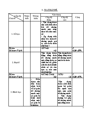 Ma trận và đề thi học sinh giỏi môn Toán Lớp 8 (Có đáp án)