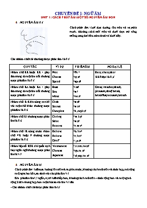 Chuyên đề Tiếng Anh Lớp 6 - Chuyên đề 1: Ngữ âm