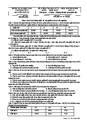 Đề kiểm tra học kỳ II môn Sinh học Lớp 12 - Mã đề 209 - Năm học 2019-2020 - Trường THPT Nguyễn Văn Cừ