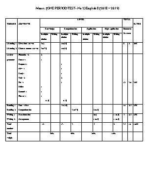 Ma trận bài kiểm tra 1 tiết số 2 môn Tiếng Anh Lớp 8 - Năm học 2018-2019