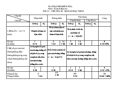 Ma trận đề kiểm tra môn Đại số Lớp 9 - Tiết 31: Chương II: Hàm số bậc nhất