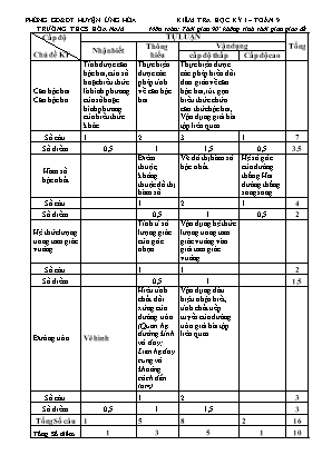 Ma trận và đề đề xuất kiểm tra học kỳ I môn Toán Lớp 9 - Năm học 2019-2020 - Trường THCS Hòa Nam (Có đáp án)