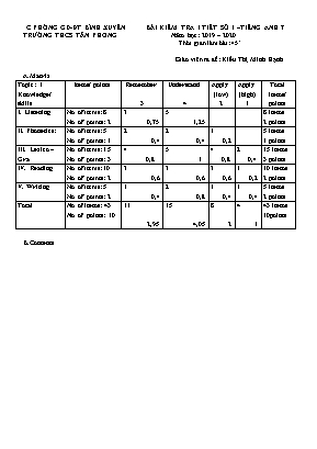 Ma trận và đề kiểm tra 1 tiết số 1 môn Tiếng Anh Lớp 7 - Năm học 2019-2020 - Trường THCS Tân Phong (Có đáp án)