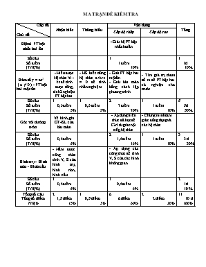 Ma trận và đề kiểm tra học kì 2 môn Toán Lớp 9 - Năm học 2017-2018 (Có đáp án)