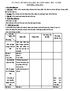 Ma trận và đề kiểm tra học kì I môn Khoa học xã hội Lớp 6 - Năm học 2016-2017 - Trường THCS Lê Lợi (Có đáp án)