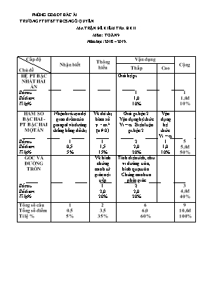 Ma trận và đề kiểm tra học kì II môn Toán Lớp 9 - Năm học 2018-2019 - Trường PTDTBT THCS Ngô Quyền (Có đáp án)
