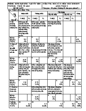 Ma trận và đề kiểm tra học kì II môn Toán Lớp 9 - Năm học 2018-2019 - Trường THCS Võ Xán (Có đáp án)